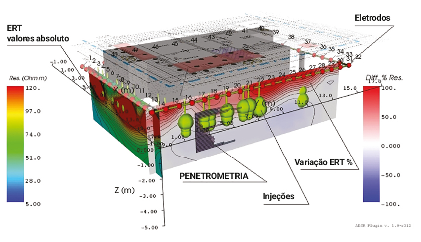 geosec_tomografia_ert_es Tomografía
