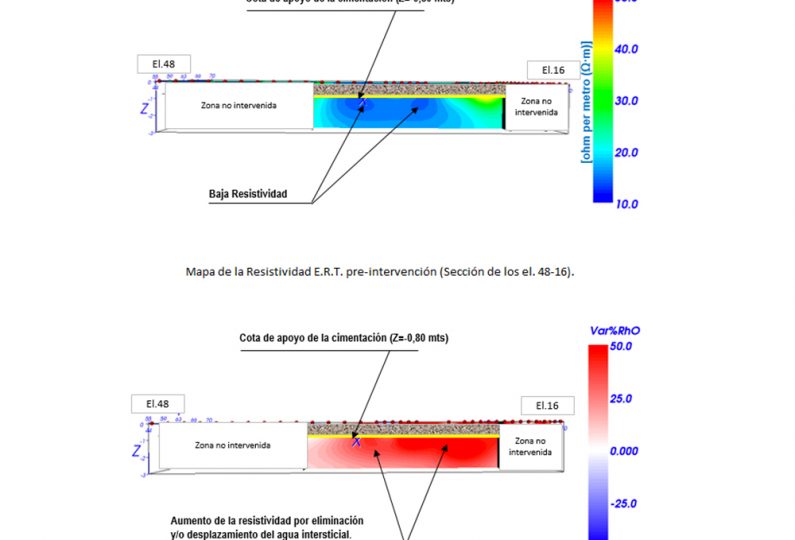 ert-2 Planos