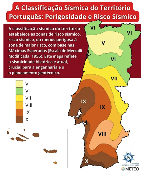 sismos pt